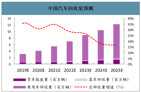 最新小汽車指標政策解讀與展望，影響及未來趨勢分析