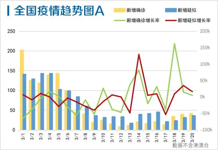 中國最新確診病例數(shù)及其社會影響分析