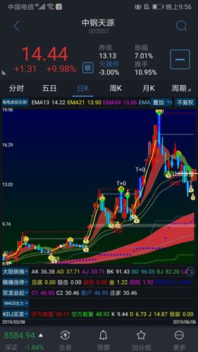 中鋼天源股票最新動態(tài)全面解讀