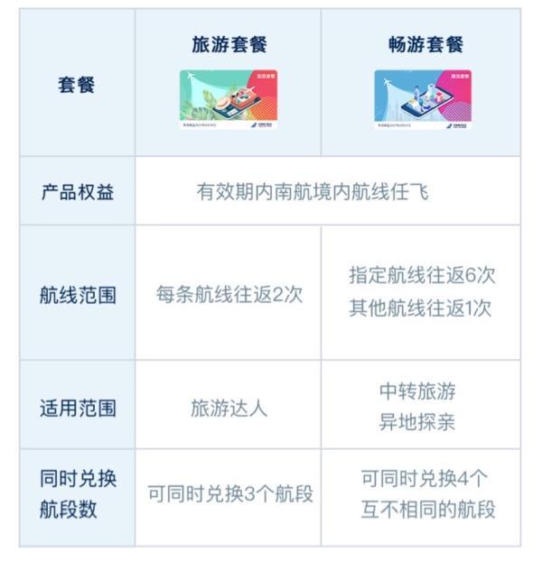 南航隨心飛最新動態(tài)，探索航空旅行的無限潛力