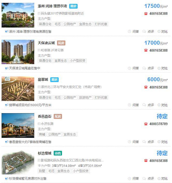 涿州房價走勢揭秘，市場趨勢、影響因素與未來展望（最新消息2019）