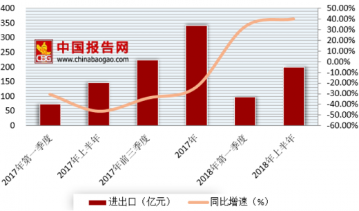 中國經(jīng)濟最新數(shù)據(jù)，穩(wěn)健增長態(tài)勢與未來展望