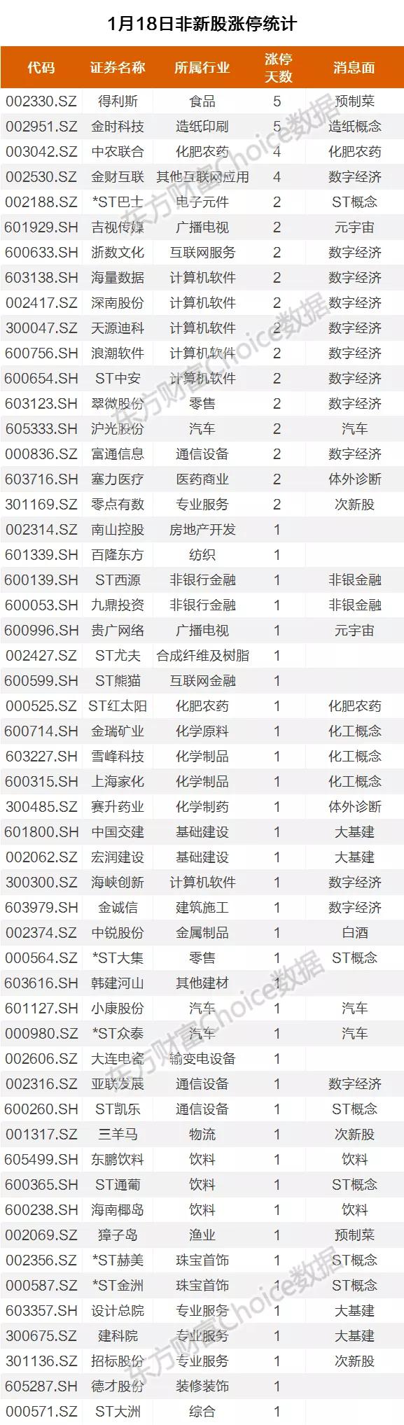 最新創(chuàng)業(yè)板ST股票名單深度剖析