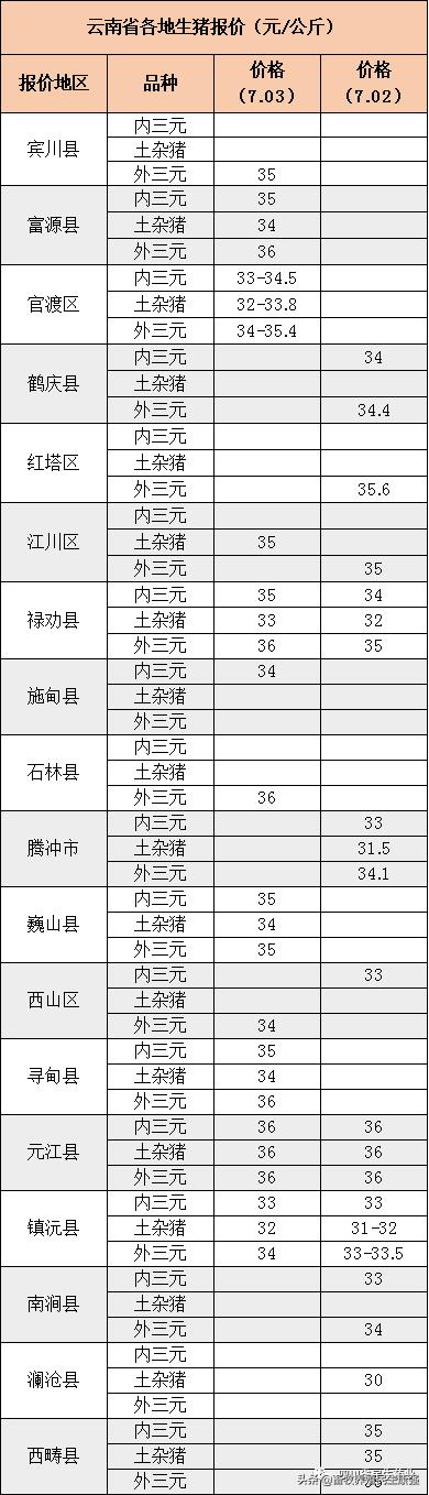 四川生豬最新價(jià)格動(dòng)態(tài)解析