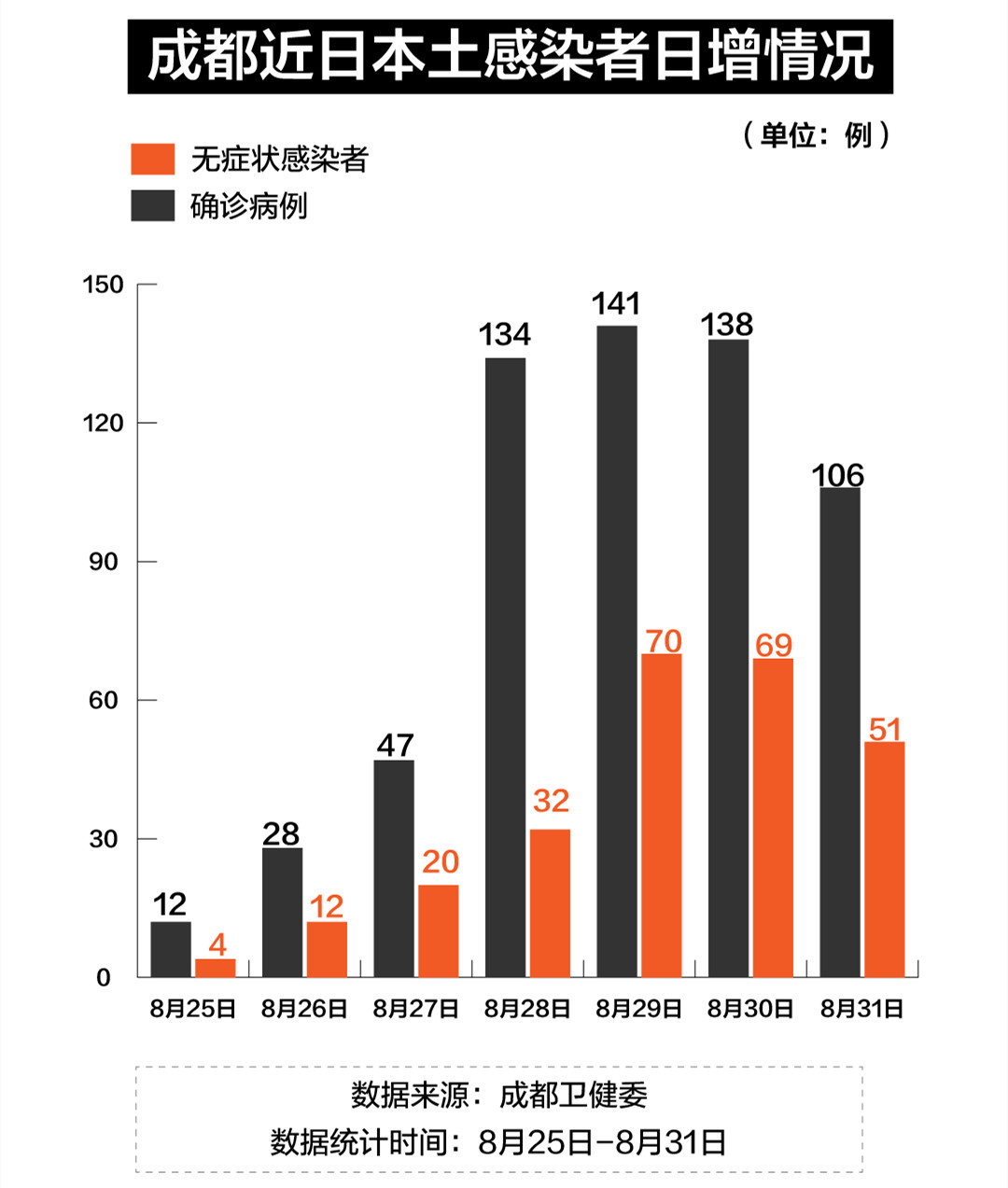 成都最新疫情概況概覽