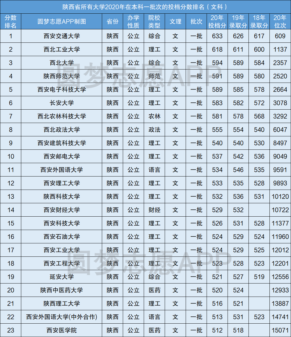 陜西最新一本投檔線公布，解讀及其影響分析