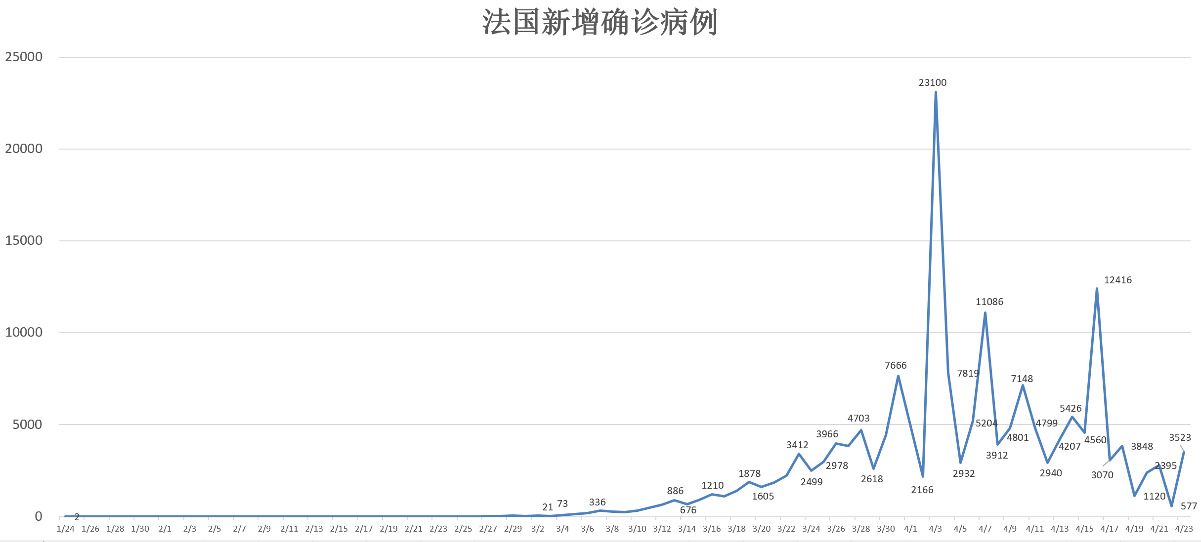 全球疫情最新動態(tài)與數(shù)據(jù)概覽
