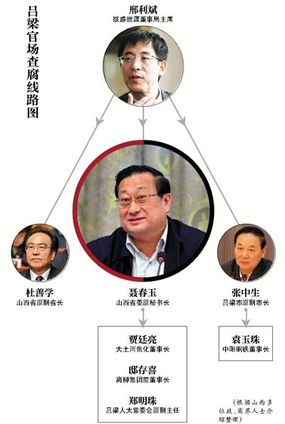 秦書凱官場(chǎng)崛起之路，最新進(jìn)展揭秘（2016年）