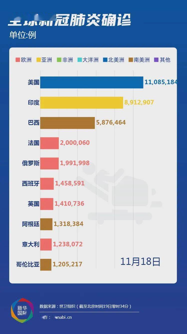 全球新冠病毒疫情最新進(jìn)展與面臨的挑戰(zhàn)，今日最新消息速遞