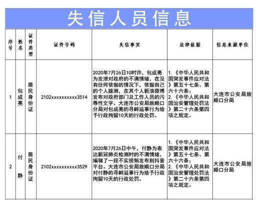大連灣疫情最新通報(bào)及新增病例情況分析摘要