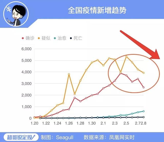 中國疫情最新動態(tài)及前景展望