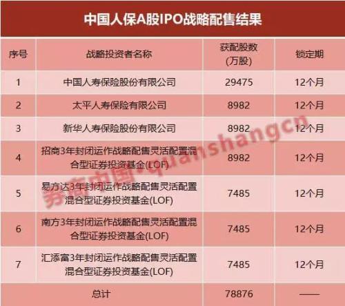 戰(zhàn)略配售基金最新動(dòng)態(tài)，市場(chǎng)走勢(shì)與行業(yè)展望