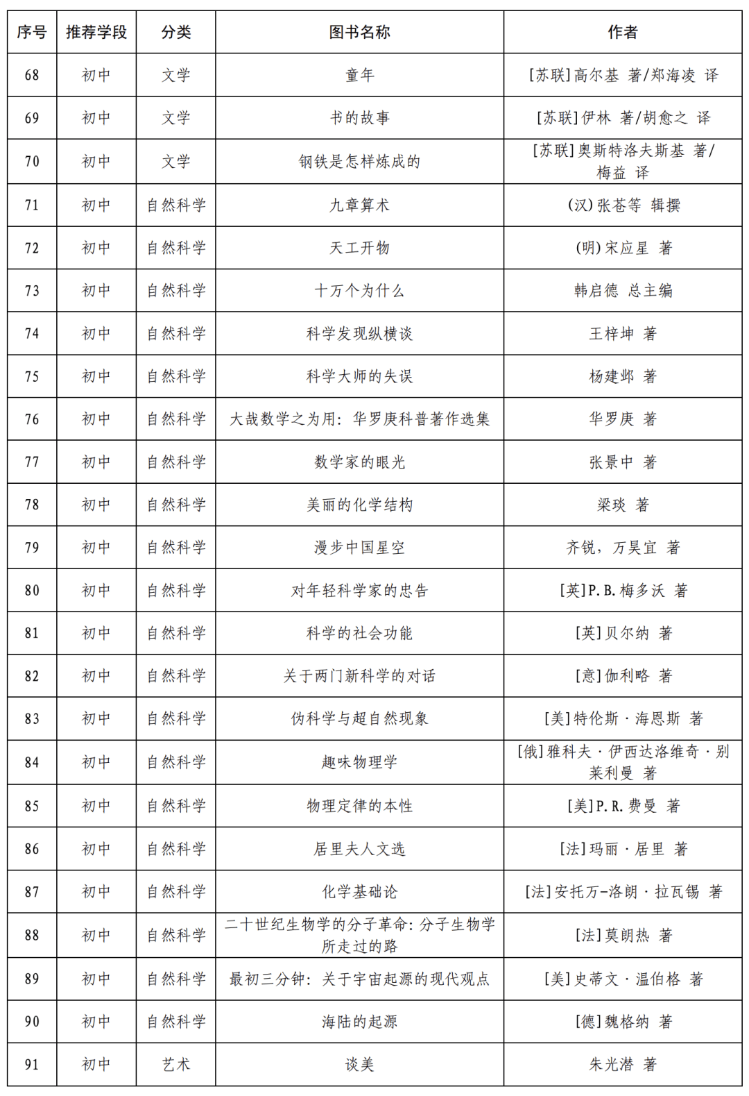 教育部最新閱讀書單，重塑教育閱讀的未來方向