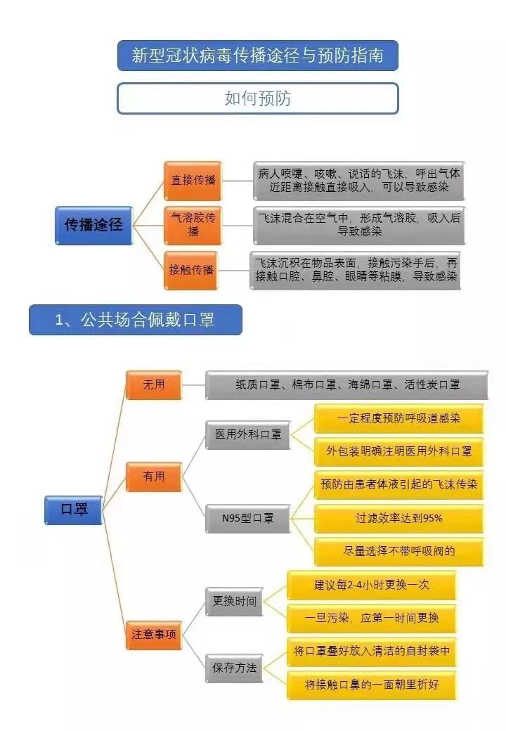 江西最新病毒傳播，了解、防范與應(yīng)對(duì)策略