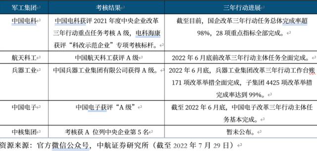 軍工板塊最新動態(tài)分析與趨勢展望