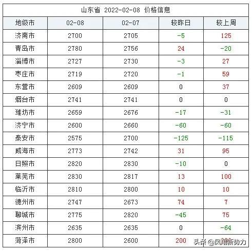 苞米最新行情，今日價格、市場走勢、影響因素與前景展望