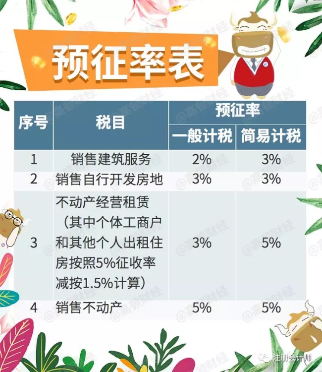 最新增值稅稅率2019全面解析