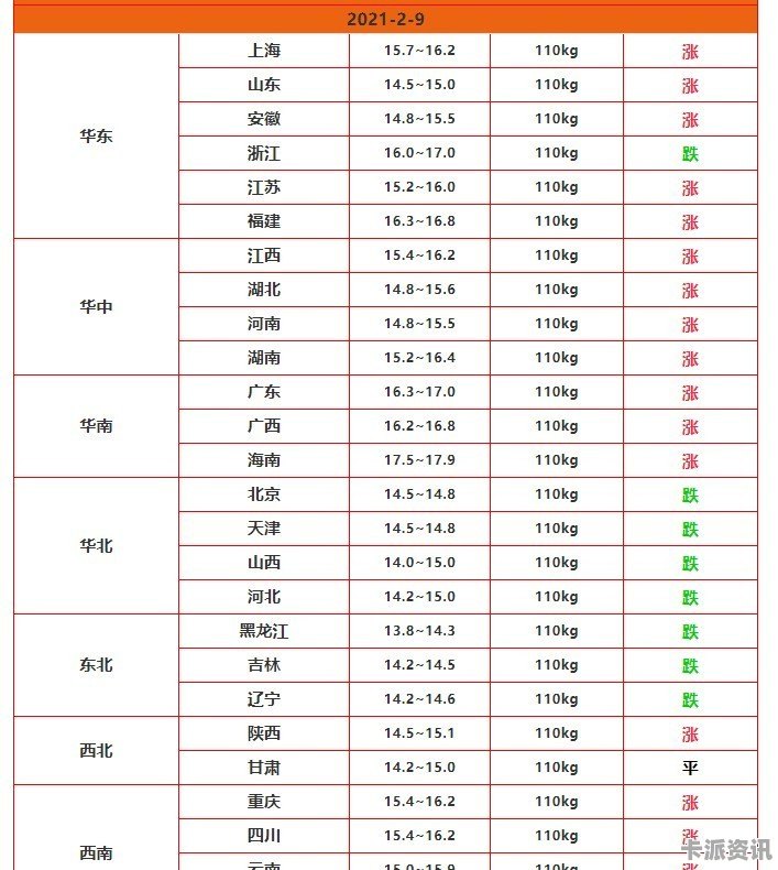 生豬最新價(jià)格行情解析