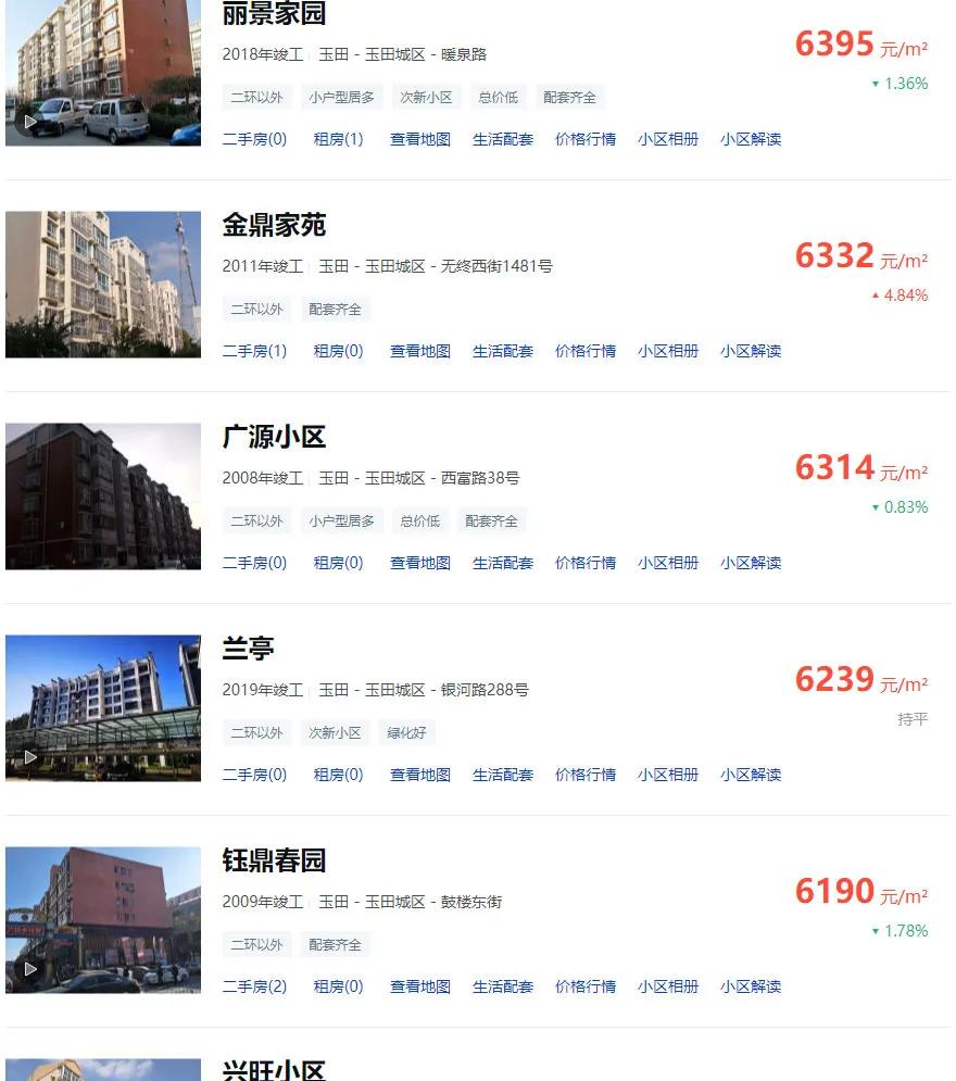 唐山房價最新動態(tài)，市場走勢深度分析與預測