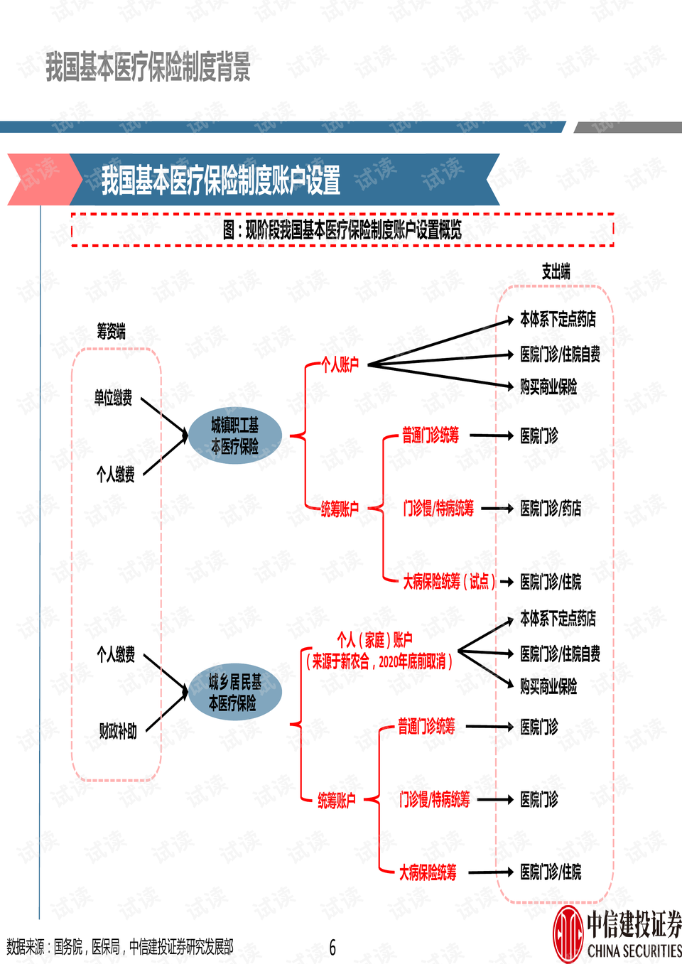 防貧保險最新政策深度研究