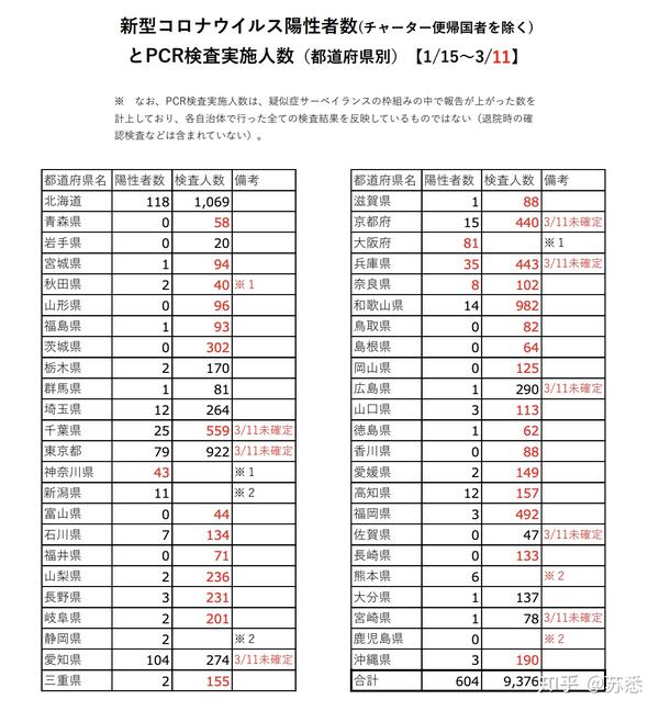 日本疫情最新消息概況