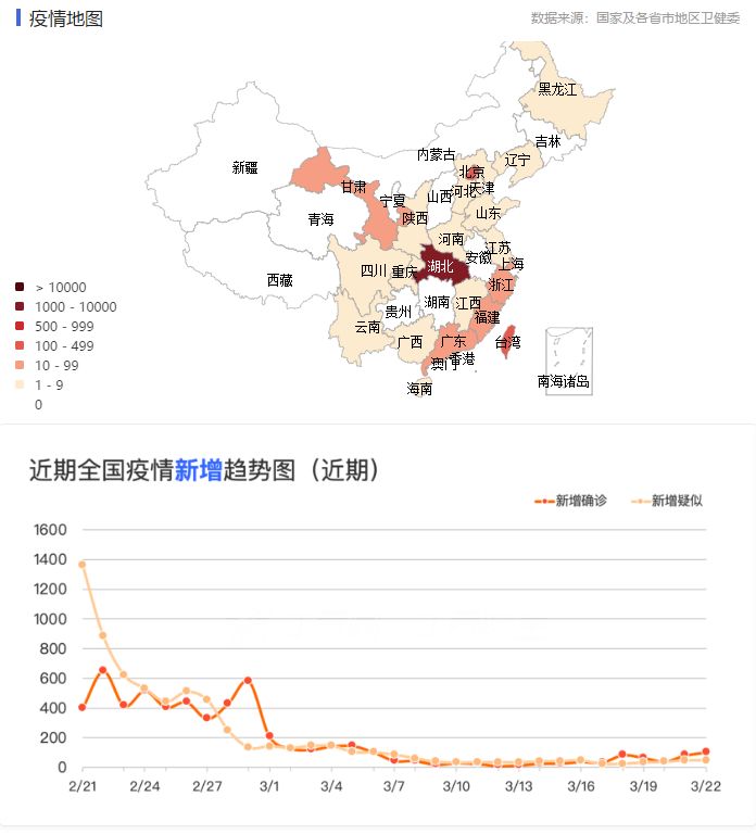 中國最新疫情防控形勢更新報告