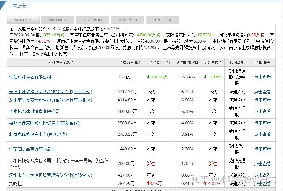 ST輔仁股票最新消息綜述，全面解讀市場動態(tài)與趨勢分析