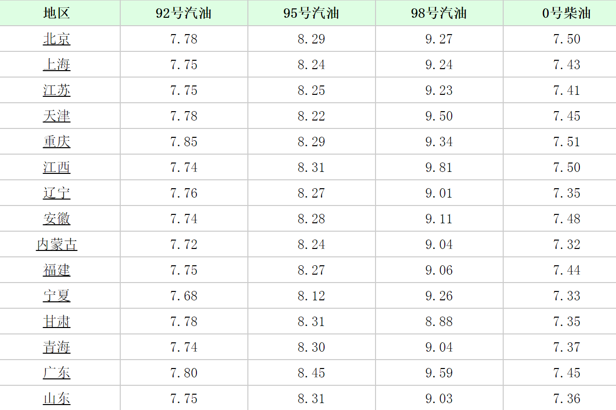 最新油價(jià)今日價(jià)格表及影響分析概覽