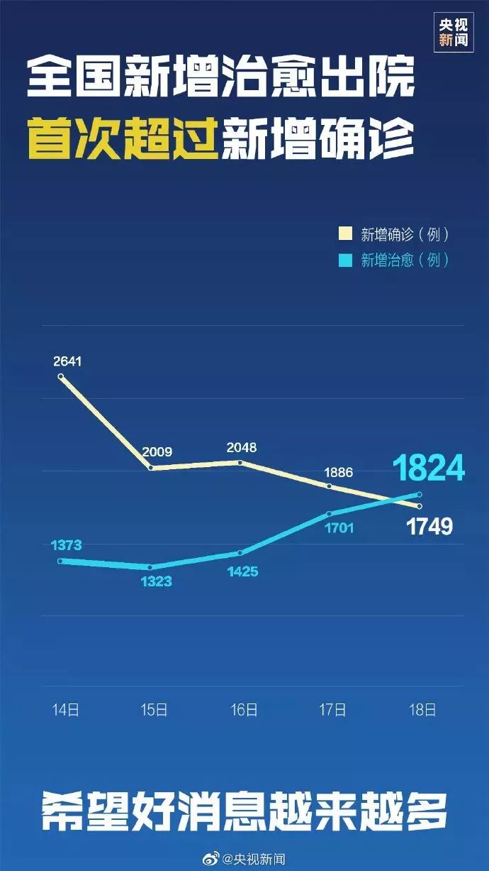 全球冠新疫情最新動態(tài)，防控形勢及應(yīng)對策略更新