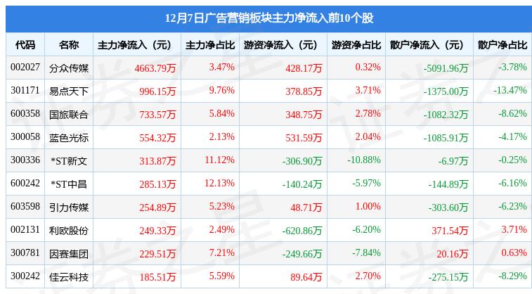 西蒙 第2頁