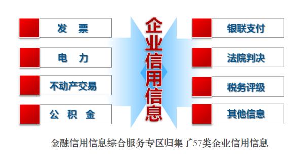 最新二代征信，重塑信用體系，金融健康發(fā)展新動力