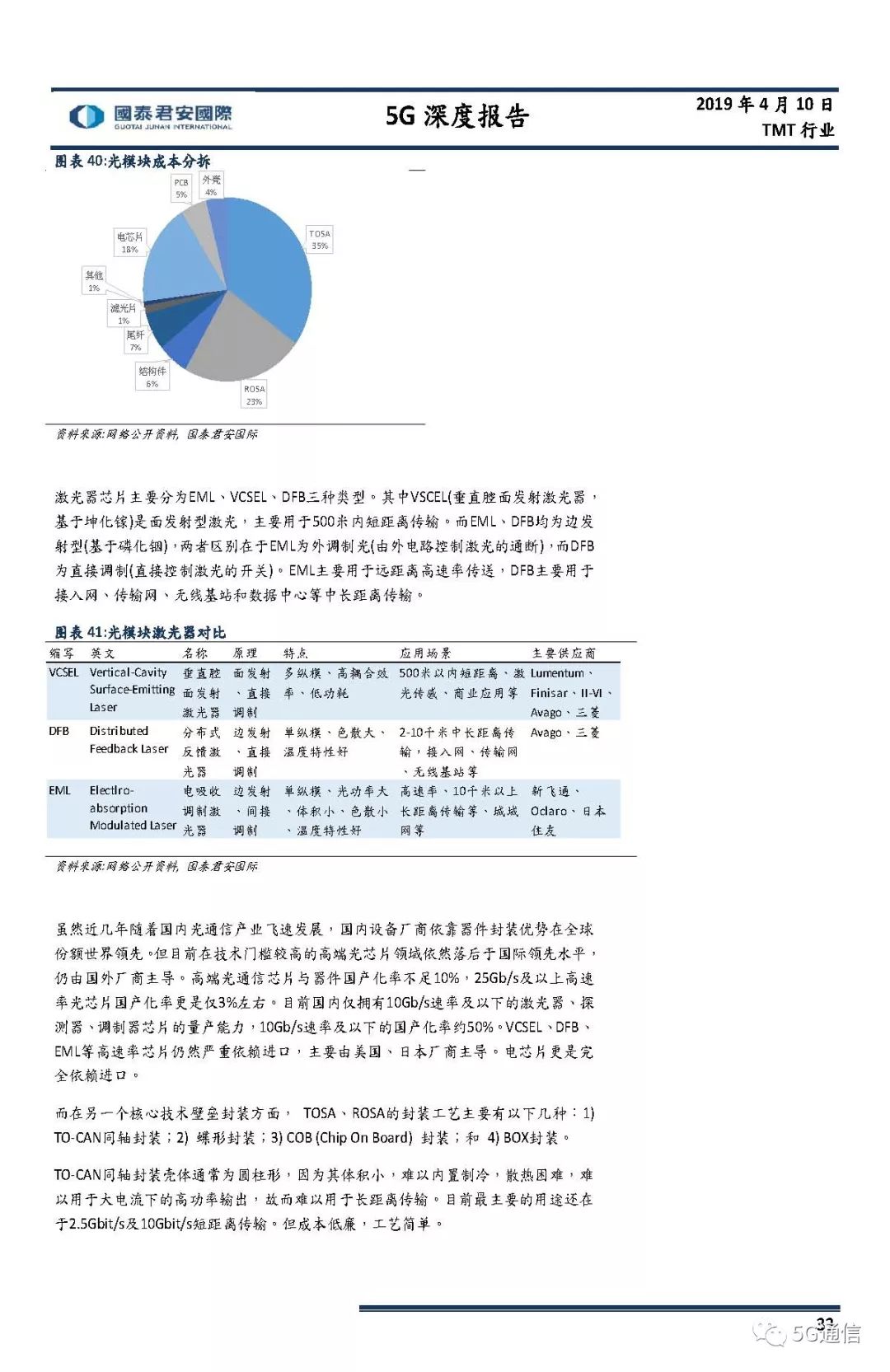 最新5G文件深度解析報(bào)告