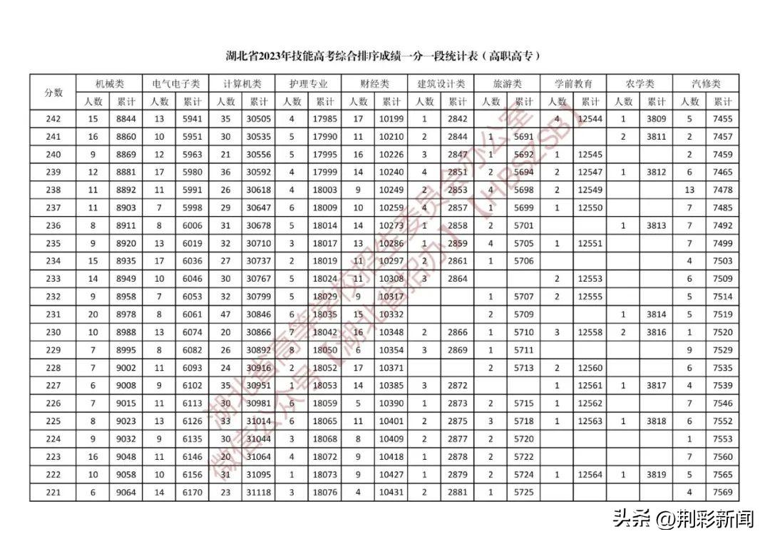 湖北技能高考最新消息全面解讀