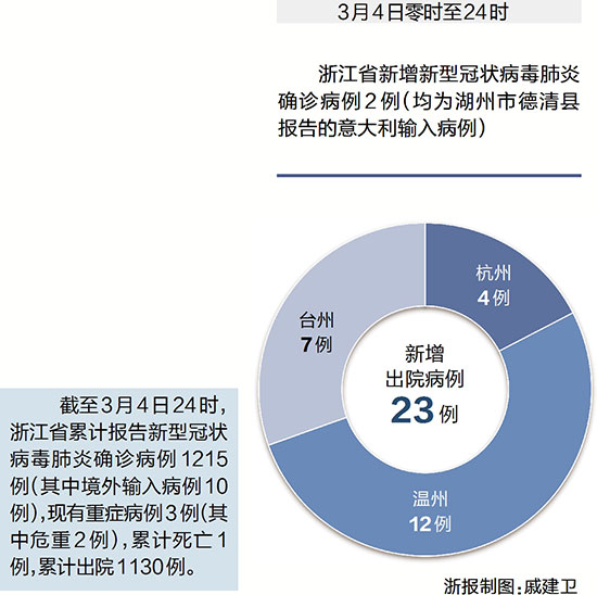 浙江新冠確診病例的挑戰(zhàn)與應(yīng)對(duì)策略