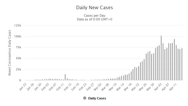 全球新冠性肺炎病例最新更新簡報