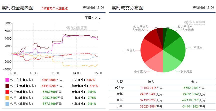 全面解析，最新消息揭示關(guān)于600758的最新動態(tài)