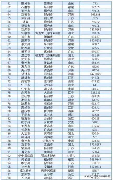 最新各省GDP排名2017，經濟格局變革揭秘
