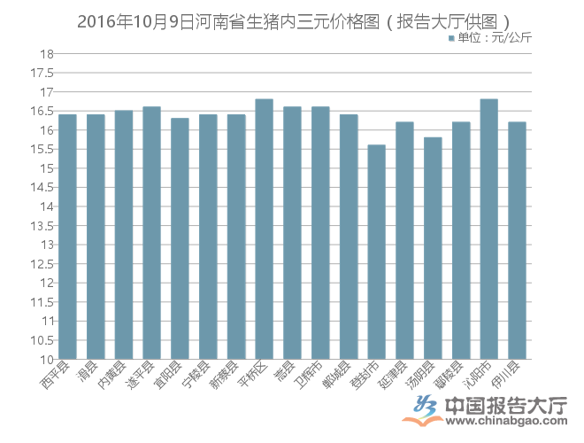 最新生豬價格走勢解析