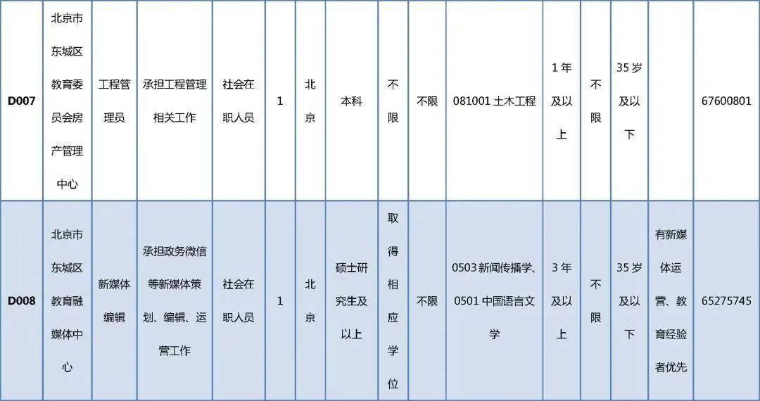 北京保安最新招聘，職業(yè)前景、要求及應(yīng)聘指南