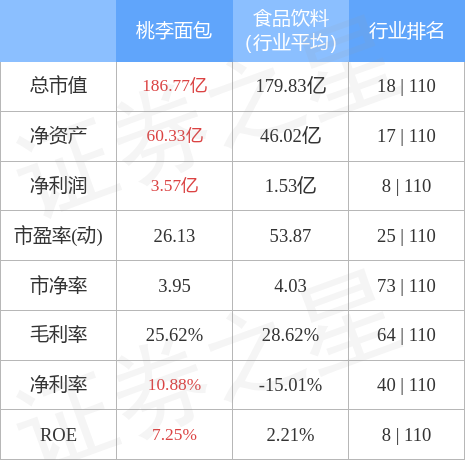 桃李股票最新動態(tài)解析