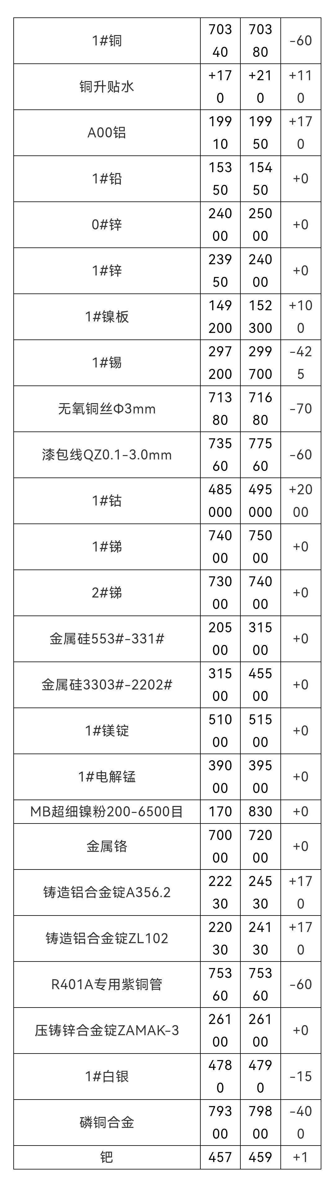 今日鉛價(jià)格行情解析