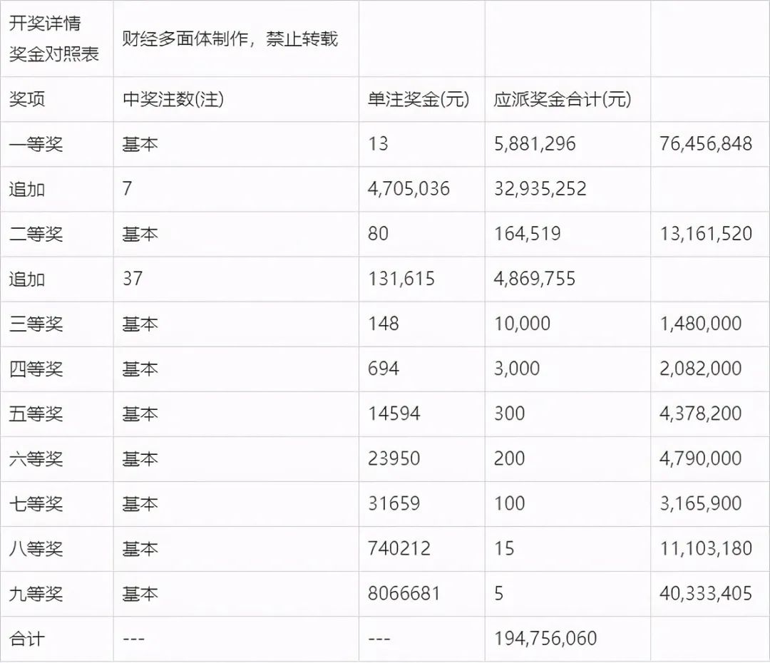 澳門新開獎(jiǎng)結(jié)果深度解析，揭秘2024年開獎(jiǎng)記錄