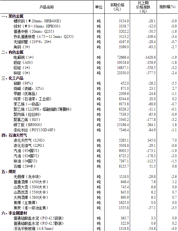 探索2024新澳精準(zhǔn)正版資料的重要性與價(jià)值