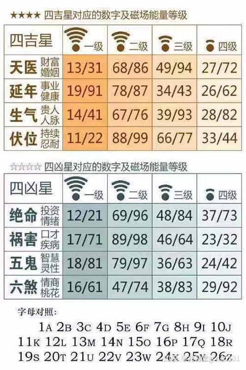 揭秘十二生肖與數(shù)字彩票的神奇聯(lián)系，2024年49碼表深度解析