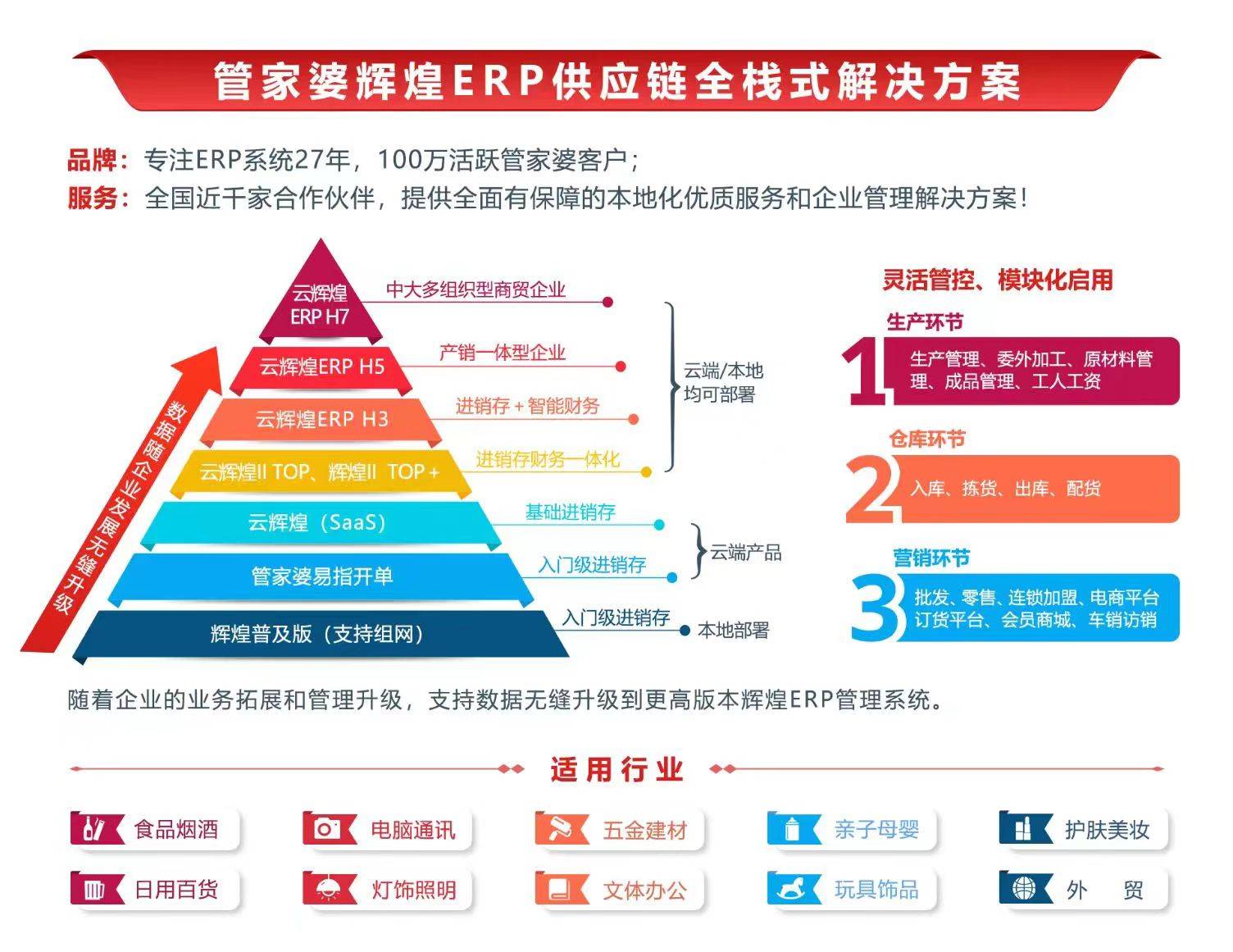 7777788888管家婆鳳凰