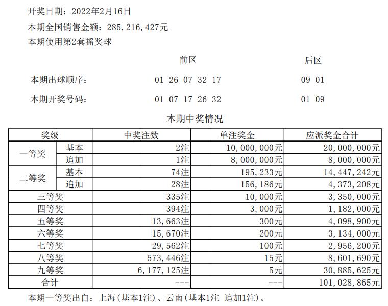 澳門開獎(jiǎng)結(jié)果及未來展望，探索2024年開獎(jiǎng)記錄與開獎(jiǎng)趨勢(shì)