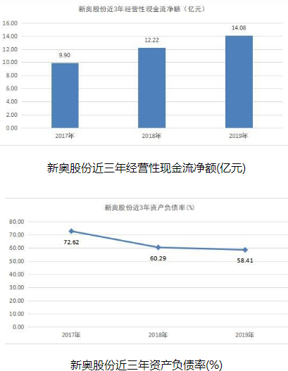 2024年新奧正版資料免費大全