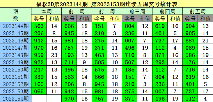 莫里斯 第3頁