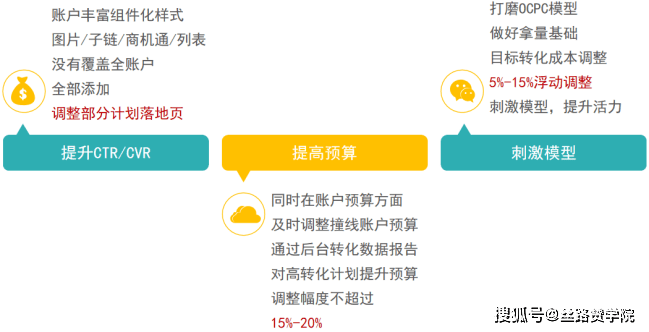 新奧精準免費資料，助力企業(yè)決策與成長的核心資源