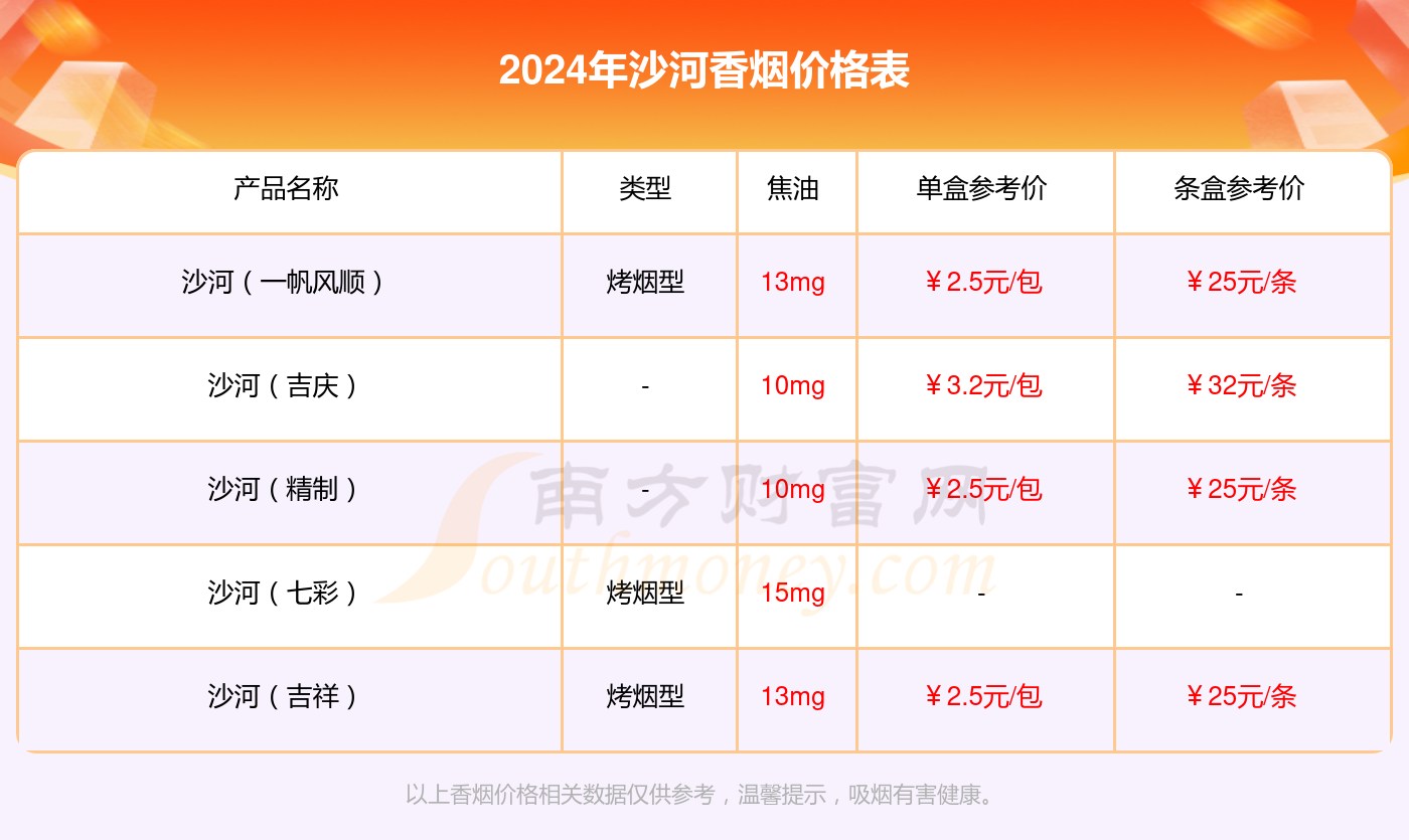 探索2024天天彩全年免費(fèi)資料深度價(jià)值揭秘